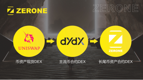 去中心化混合合约协议Zerone DEX： 瞄准中型及长尾市场，实现更高资金效率